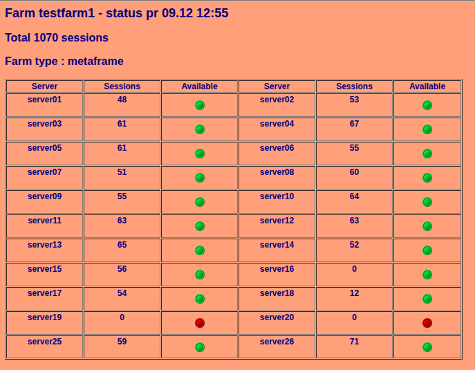 Monfarm: Monitoring and Alerting for Server Farms