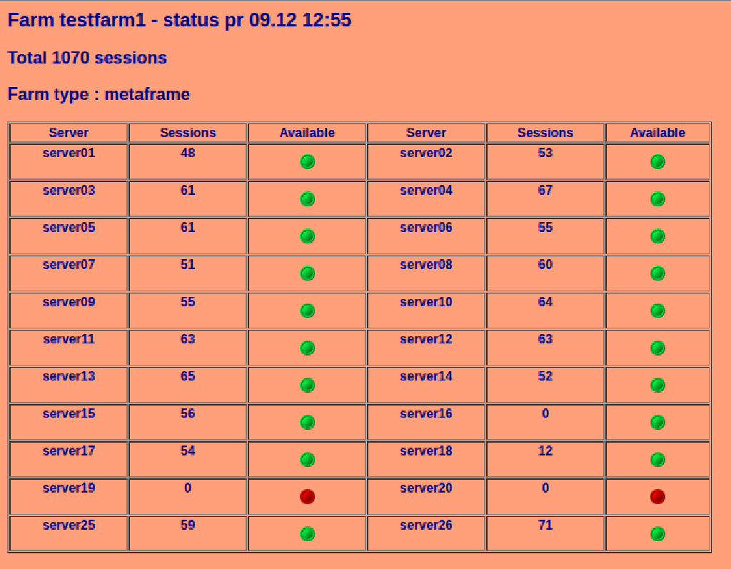 Monfarm: Monitoring and Alerting for Server Farms