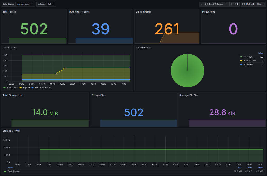 PrivateBin Docker Container