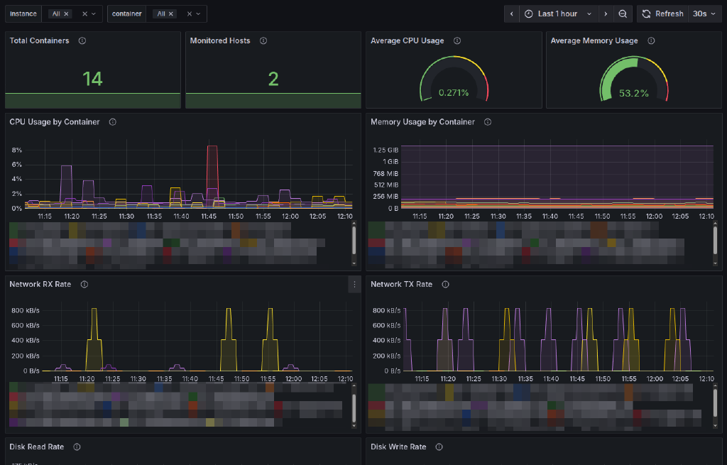 Prometheus Docker Stats Exporter with Grafana Dashboard